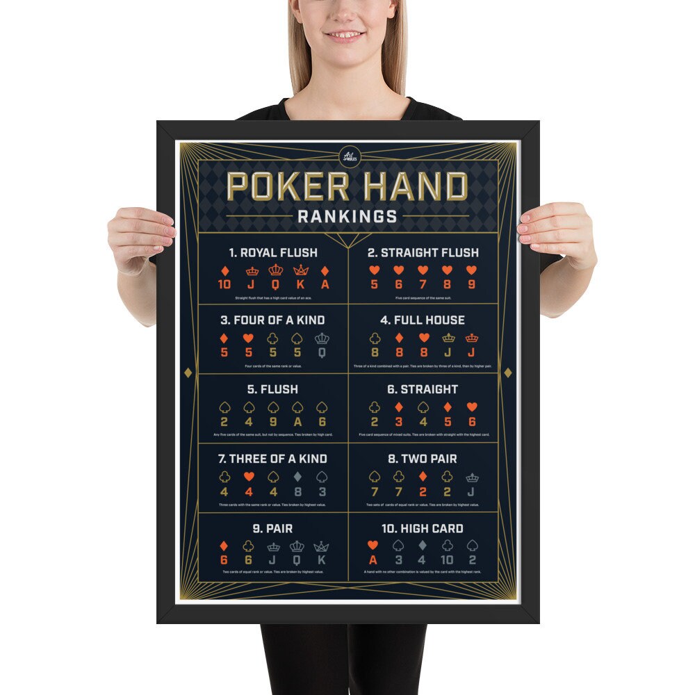 Poker Hand Rankings - Framed Art Poster - 18" x 24" - Navy