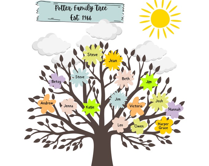 Personalized Gift family tree Custom family tree print Family tree art Family tree wall decor Family gift Ancestry Genealogy Mother's Day