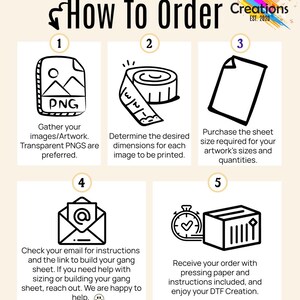 May include: A five-step guide on how to order custom DTF creations. The steps are numbered 1 through 5 and include icons representing each step: a PNG file, a measuring tape, a sheet of paper, an email, and a box with a check mark. The text in the image reads "How To Order DTF Creations Est. 2020".