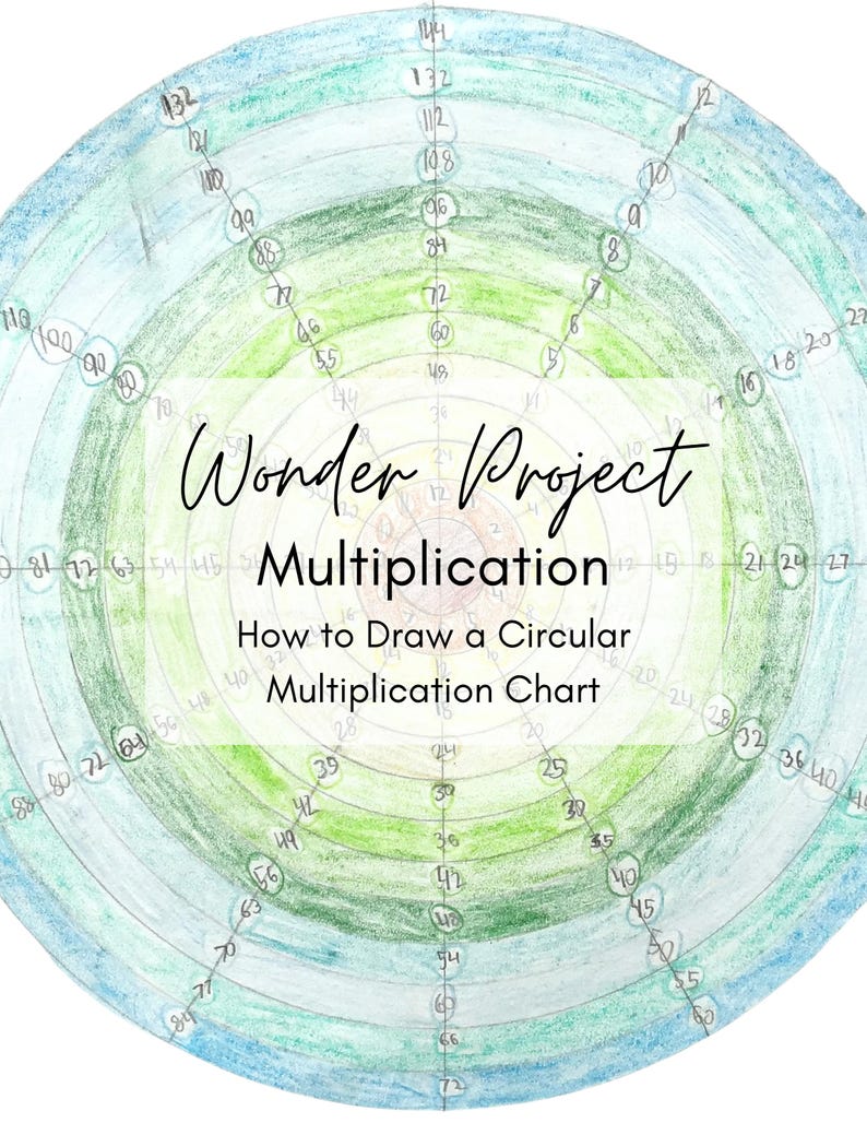 Circular Multiplication Chart | Math Art Activity for the Multiples of ...