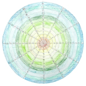 How to Make a Circular Multiplication Chart | Math Practice for ...