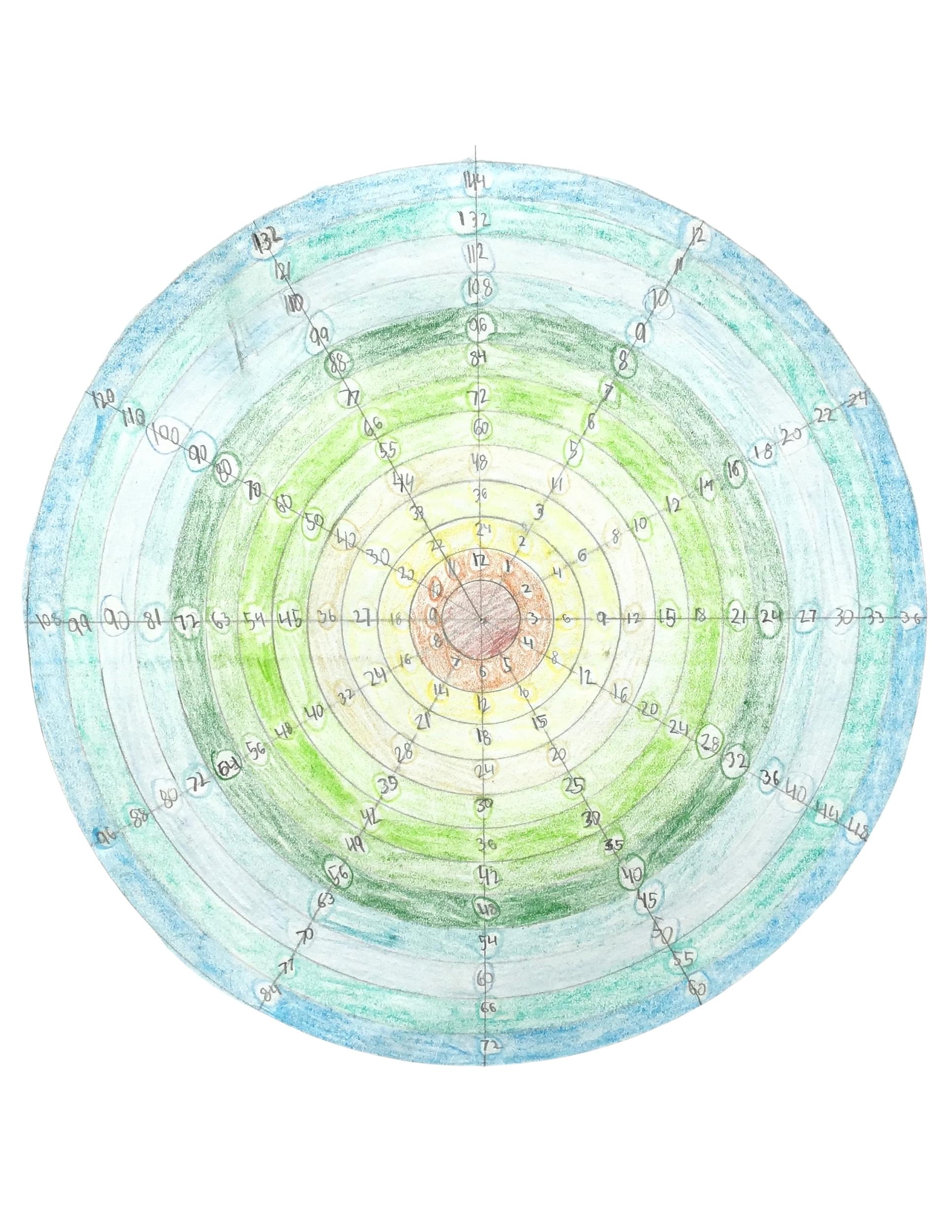 Circular Multiplication Chart | Math Art Activity for the Multiples of ...