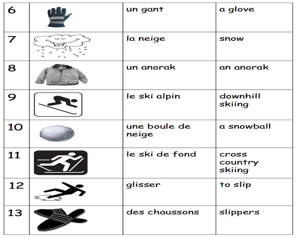 Vocabulaire d'hiver  Vocabulary cards, Word wall, Classroom