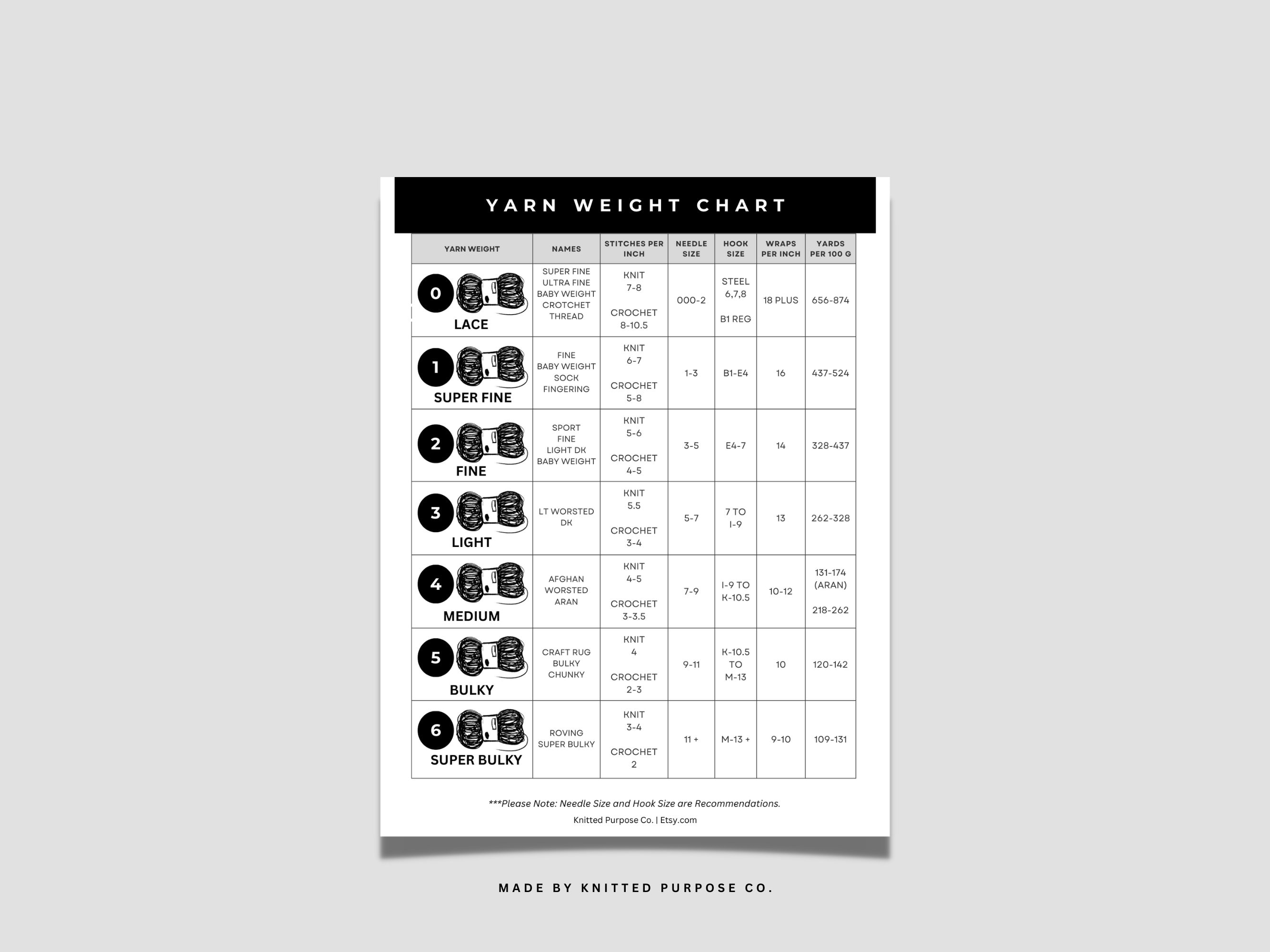 Yarn Weight Chart Printable: Knitting & Crochet Guide (PDF) - Etsy