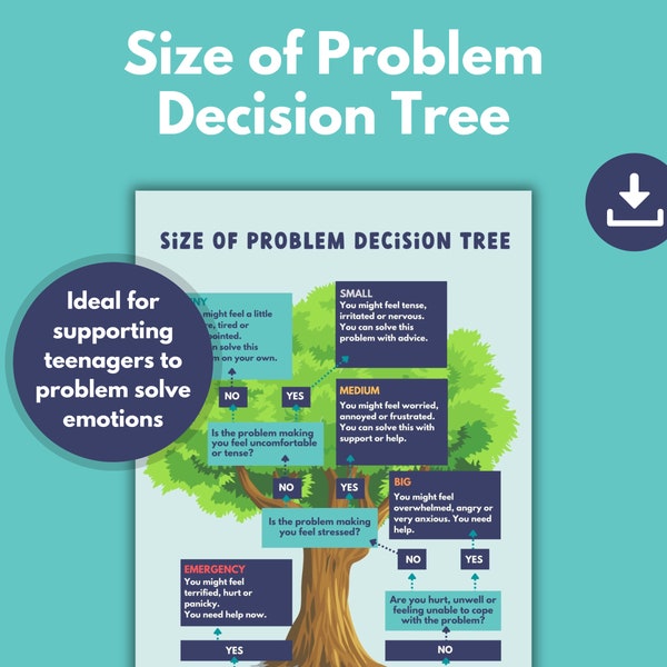 Size of Problem CBT Emotional Regulation Decision Tree for Teenagers | Anxiety | Anger Management | How Big is my Problem Flowchart Diagram