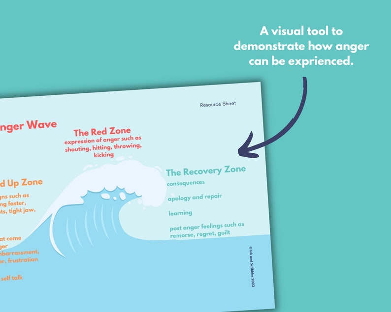 Anger Wave DBT Printable: Emotional Regulation for Teens (PDF) - Etsy