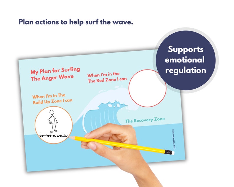Pu&ograve; includere: Una scheda didattica azzurra intitolata My Plan for Surfing The Anger Wave. Presenta sezioni per The Build Up Zone, The Red Zone e The Recovery Zone con un'illustrazione di un'onda. Una matita gialla &egrave; raffigurata mentre scrive Go for a walk.