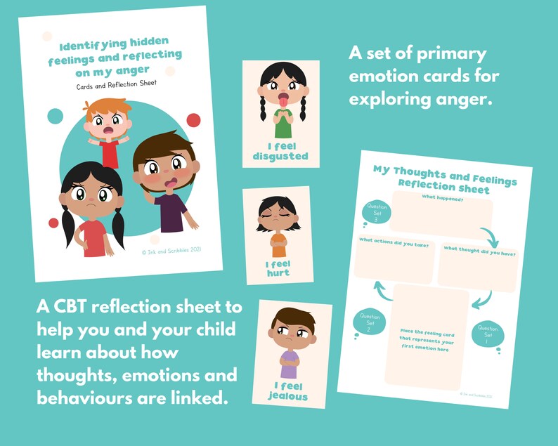 Kids CBT Anger Management PRINTABLE Support Hidden Feelings Emotion Cards Emotional Intelligence ...