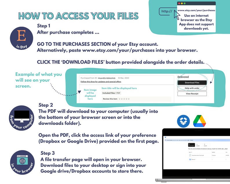May include: A teal and white graphic provides instructions on how to access files after an Etsy purchase. The steps include going to the purchases section, clicking the download files button, and downloading the PDF. A laptop and browser are shown.