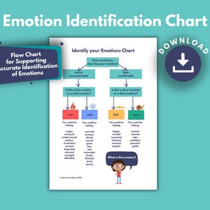 Kids Identify Emotions Feelings PRINTABLE Flow Chart | Emotion Senses, Body Sensations, Interoception | Emotional Intelligence | DOWNLOAD