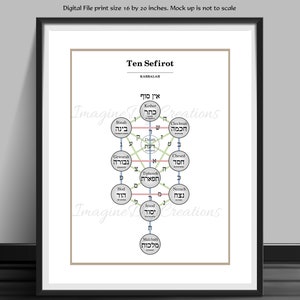 Kabbalah Elements, Tree of Life, Ten Sefirot, Mysticism, Kabbalah,Sacred Geometry,Jewish Kabbalist,Digital File,Ready to Print,Jpeg, 16by20&quot;