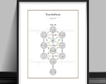 Kabbalah Tree of Life Print: Ten Sefirot, Sacred Geometry (Digital File)