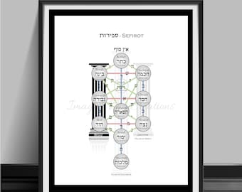 Kabbalah Elements, Tree of Life, Ten Sefirot, Mysticism, Kabbalah,Sacred Geometry,Jewish Kabbalist,Digital File,Ready to Print,Blessing