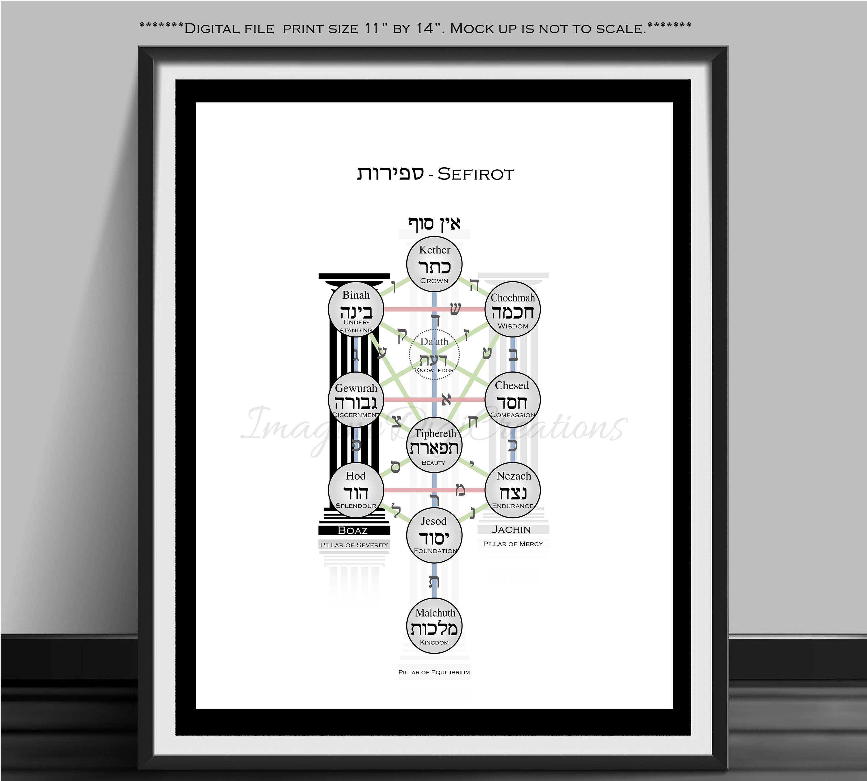 Kabbalah Tree of Life Print, Jewish Mysticism Art (digital File