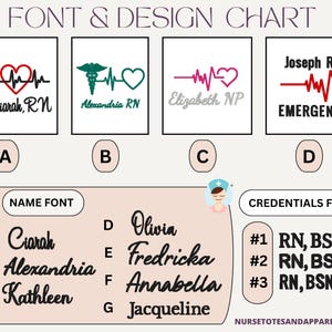May include: A font and design chart with examples for nurses. The chart includes sample designs with names and credentials, such as "Ciarah, RN" and "Alexandria RN." It also shows different font styles and credential options. The website address is also included.