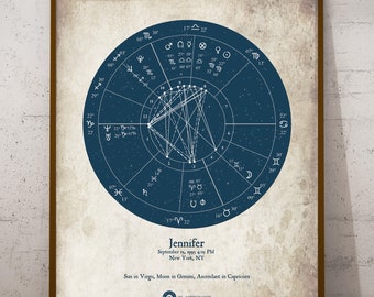 Sibling Astrology Compatibility Chart