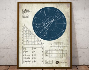 Natalie Wood Natal Chart