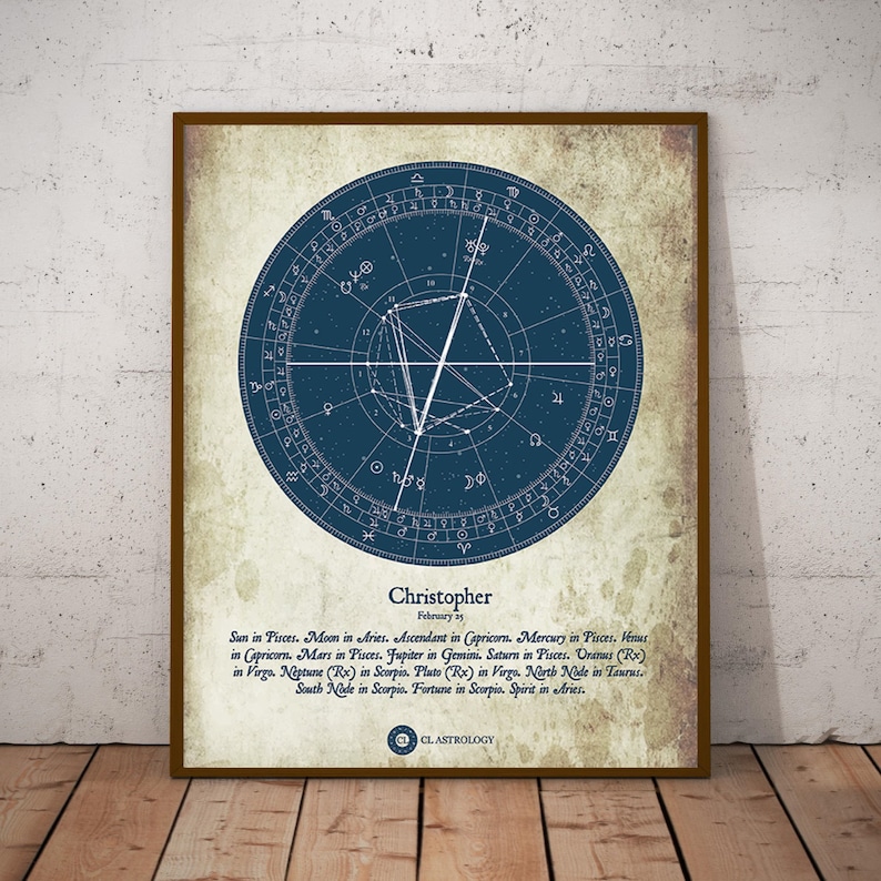 Astrology Gift Personalized Birth Chart Print Wall Décor Etsy