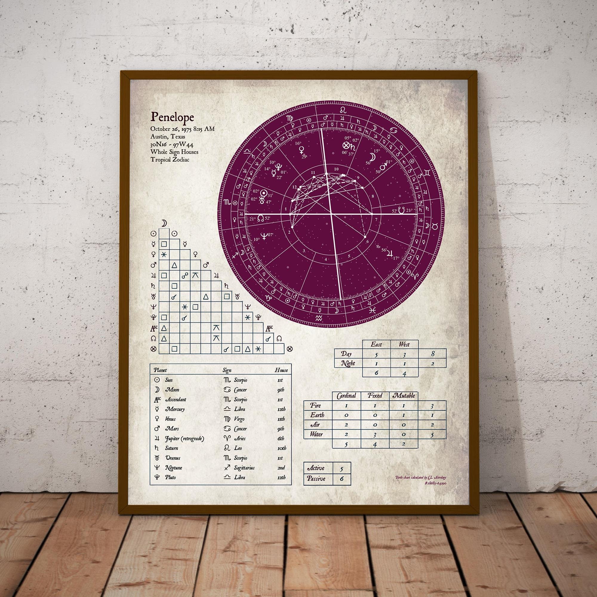 Astrology Birth Chart Wall Art Print Chart Explanations - Etsy