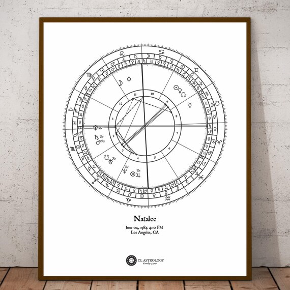 Birth Chart Poster