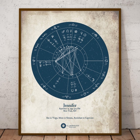 Etsy Birth Chart