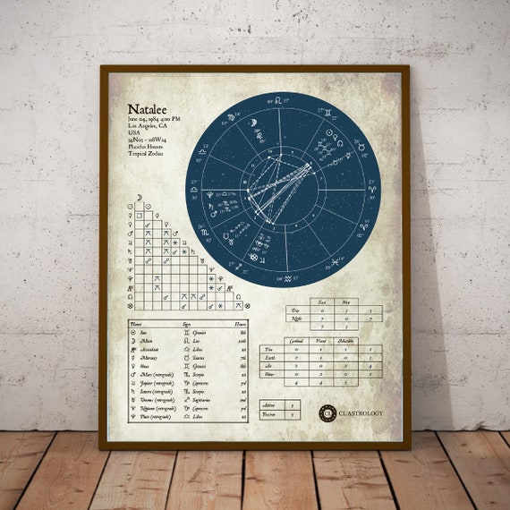 Full Astrology Birth Chart
