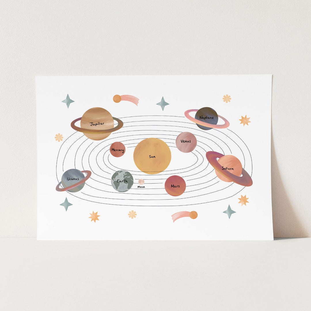 Solar System Print (white), Nursery Wall Art, Children's Wall Art ...