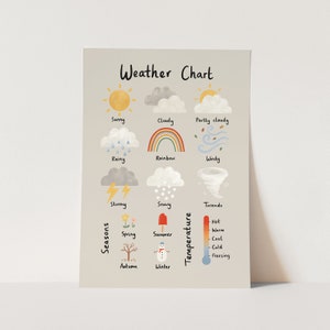 Impresión de gráfico meteorológico en piedra, póster del tiempo, impresión educativa, arte infantil, regalo perfecto para bebé o decoración infantil