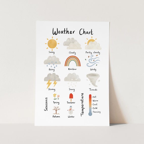 Carte météo imprimée en blanc, affiche météo, impression éducative