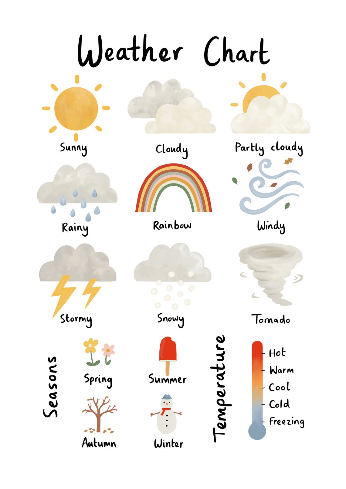 Weather Chart Print in White Weather Poster Educational - Etsy