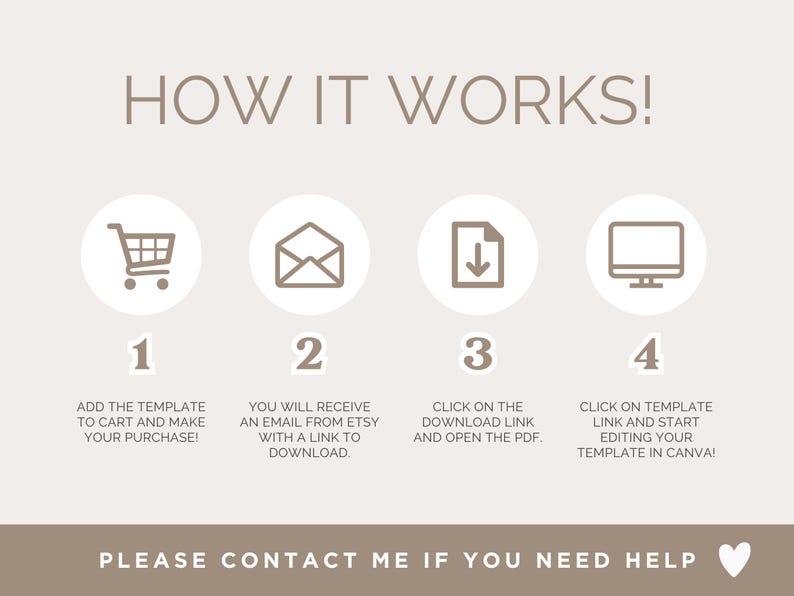 May include: A beige graphic with the text "HOW IT WORKS!" and four steps. Step 1 shows a shopping cart, step 2 an envelope, step 3 a download icon, and step 4 a computer monitor. Each step has accompanying text.