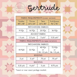 May include: A chart with fabric requirements for a quilt pattern called "Gertrude". The chart lists the fabric needs for different quilt sizes, including toddler, throw, twin, and full/queen. It also includes the amount of fabric needed for patchwork, accent, binding, and backing.