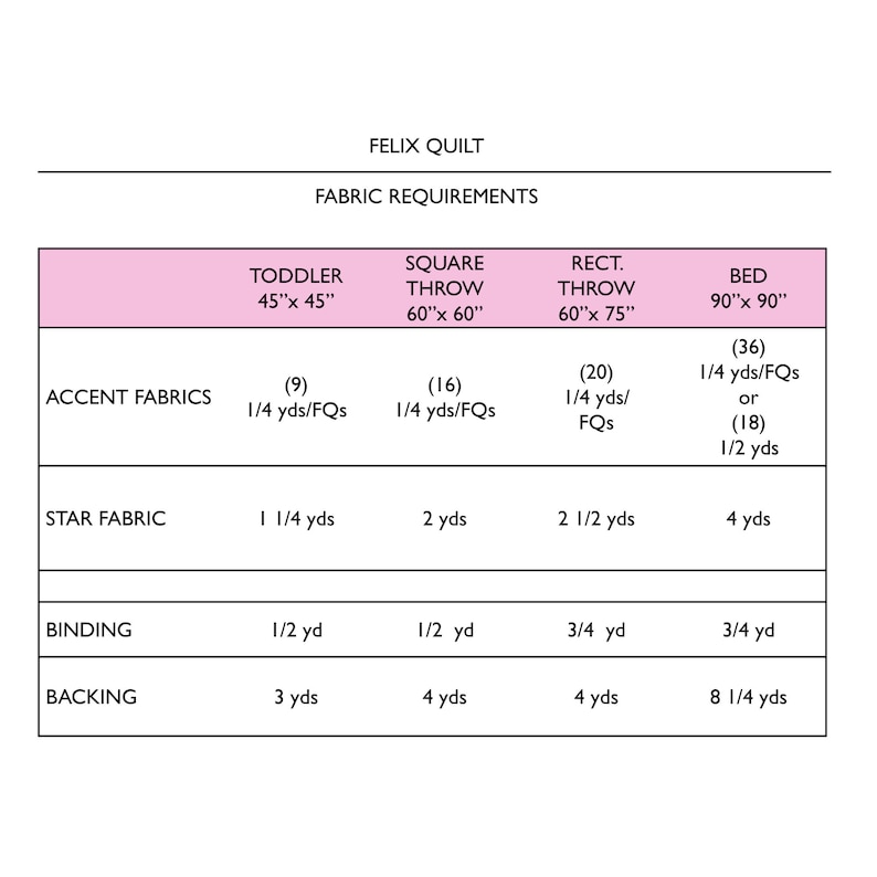 May include: A chart showing fabric requirements for a Felix quilt in different sizes: Toddler (45" x 45"), Square Throw (60" x 60"), Rectangular Throw (60" x 75"), and Bed (90" x 90"). The chart lists the amount of fabric needed for accent fabrics, star fabric, binding, and backing.