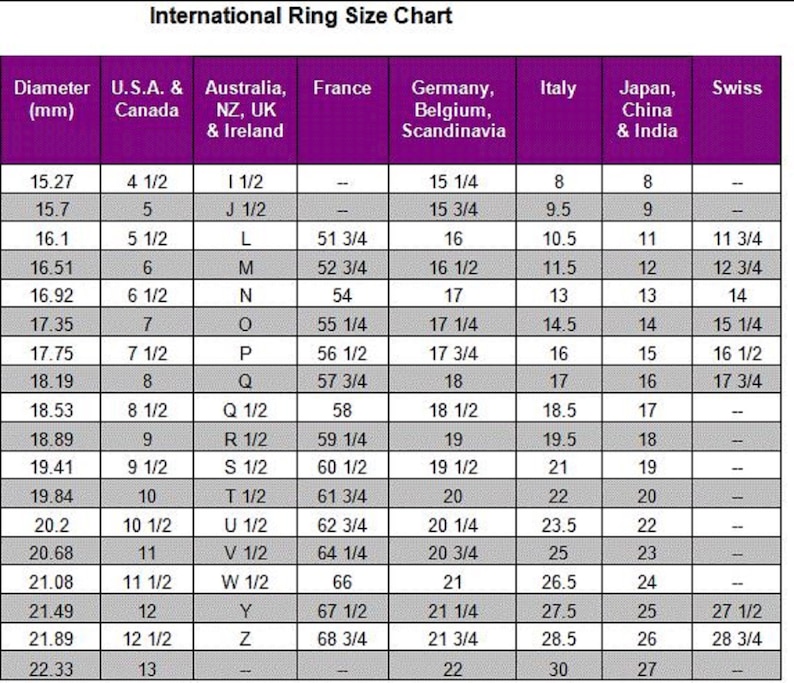May include: An international ring size chart with measurements in millimeters, U.S. & Canada, Australia/NZ/UK/Ireland, France, Germany/Belgium/Scandinavia, Italy, Japan/China/India, and Swiss sizes. The chart is purple and white.