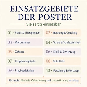 May include: A rectangular informational poster with a cream background and dark blue text. The title reads EINSATZGEBIETE DER POSTER. It lists ten numbered categories including Praxis & Therapieraum, Beratung & Coaching, Wartezimmer, Schule & Schulsozialarbeit, Zuhause, Klinik & Einrichtung, Gruppenangebote, Selbsthilfe, Psychoedukation, and Fortbildung & Workshops. The bottom text reads F&uuml;r mehr Klarheit, Orientierung und Unterst&uuml;tzung im Alltag.