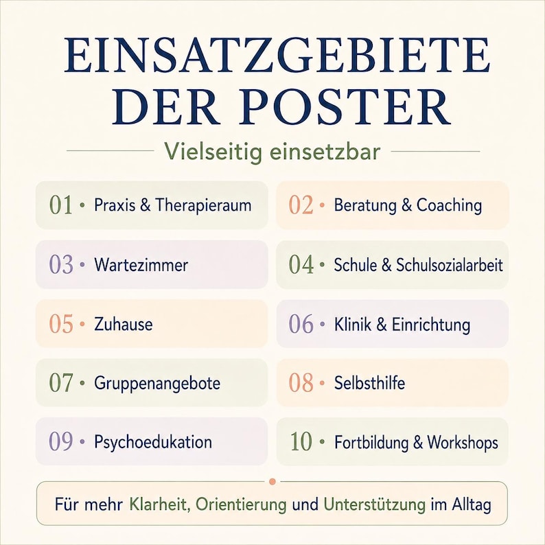 May include: A rectangular informational poster with a cream background and dark blue text. The title reads EINSATZGEBIETE DER POSTER. It lists ten numbered categories including Praxis & Therapieraum, Beratung & Coaching, Wartezimmer, Schule & Schulsozialarbeit, Zuhause, Klinik & Einrichtung, Gruppenangebote, Selbsthilfe, Psychoedukation, and Fortbildung & Workshops. The bottom text reads F&uuml;r mehr Klarheit, Orientierung und Unterst&uuml;tzung im Alltag.