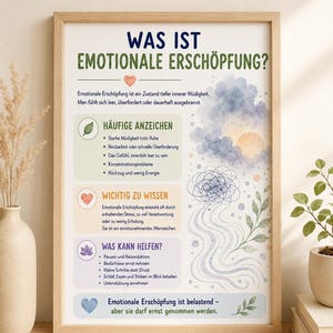 What is Emotional Exhaustion Poster | Printed Information Poster for Practice, Counseling, and Therapy | A4 A3 A2