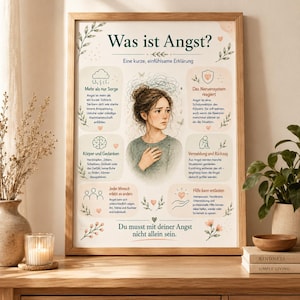 What is Fear Poster – Printed Psychoeducational Wall Art A4 A3 A2, Therapy Poster for Practice & Home