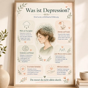 What is Depression Poster – Printed Psychoeducational Wall Art A4 A3 A2, Therapy Poster for Practice & Home
