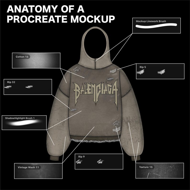 May include: Anatomy of a Procreate Mockup graphic featuring a distressed gray hoodie with the brand name "BALENCIAGA". The image includes annotations pointing to various Procreate brush effects like "Cotton 16" and "Vintage Wash 11".