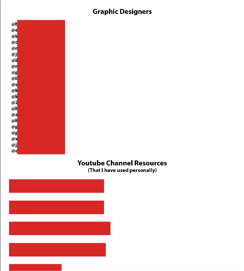 Clothing Manufacturer Resource List Streetwear Brand Graphic Designer ...
