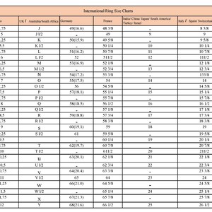 May include: An international ring size chart, displaying conversions between US/Canada, UK, Australia/South Africa, Germany, France, India/China/Japan/South America/Turkey/Israel, and Italy/Spain/Switzerland/Netherlands. Measurements are in inches and millimeters.