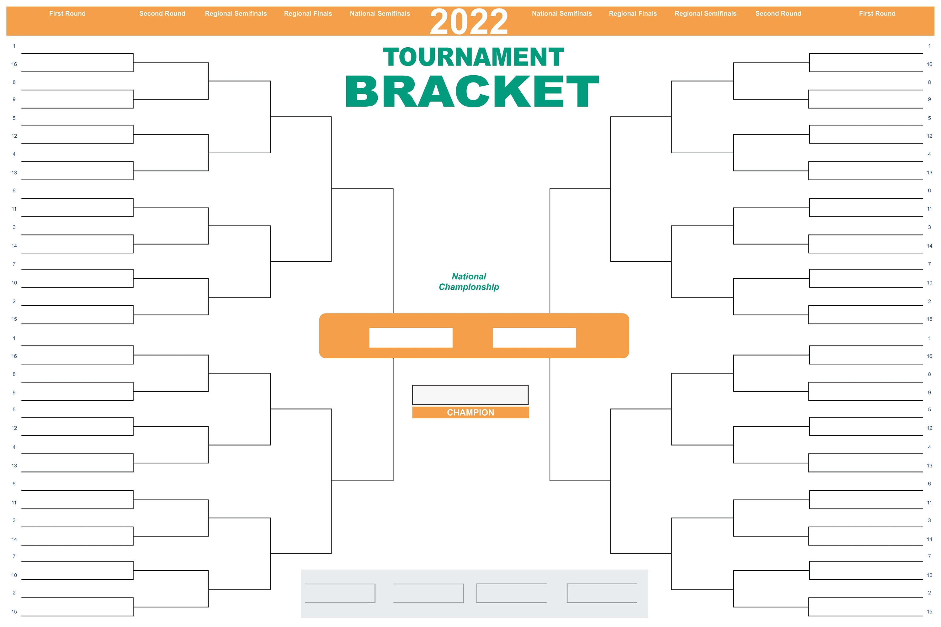 2022 March Madness Men's College Basketball Tournament 64-team bracket dry  erase poster 24x36