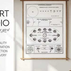 Sonnensystem & Finsternisse | Antike Astronomie Diagramm | Vintage Wissenschaftliche Wandkunst | Himmlische Klassenzimmer Dekor | Astronomie Print
