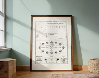 Sistema Solar y Eclipses / Diagrama Astronómico Antiguo / Arte Mural Científico Vintage / Decoración Celestial para el Aula / Lámina Astronómica