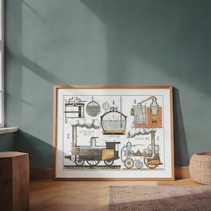 May include: A framed technical print featuring historical steam engine diagrams labelled A through F. The illustration includes detailed cross-sections of machinery with text labels such as Stephenson 1814-29, Papin 1681, and London 1862, rendered in black, white, and muted orange tones.