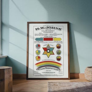 May include: A framed vintage H.W. Johns miniature color chart poster featuring a central six-pointed star diagram, primary color bars, and a rainbow graphic. The print includes detailed text explaining shades, tints, and color mixing principles.