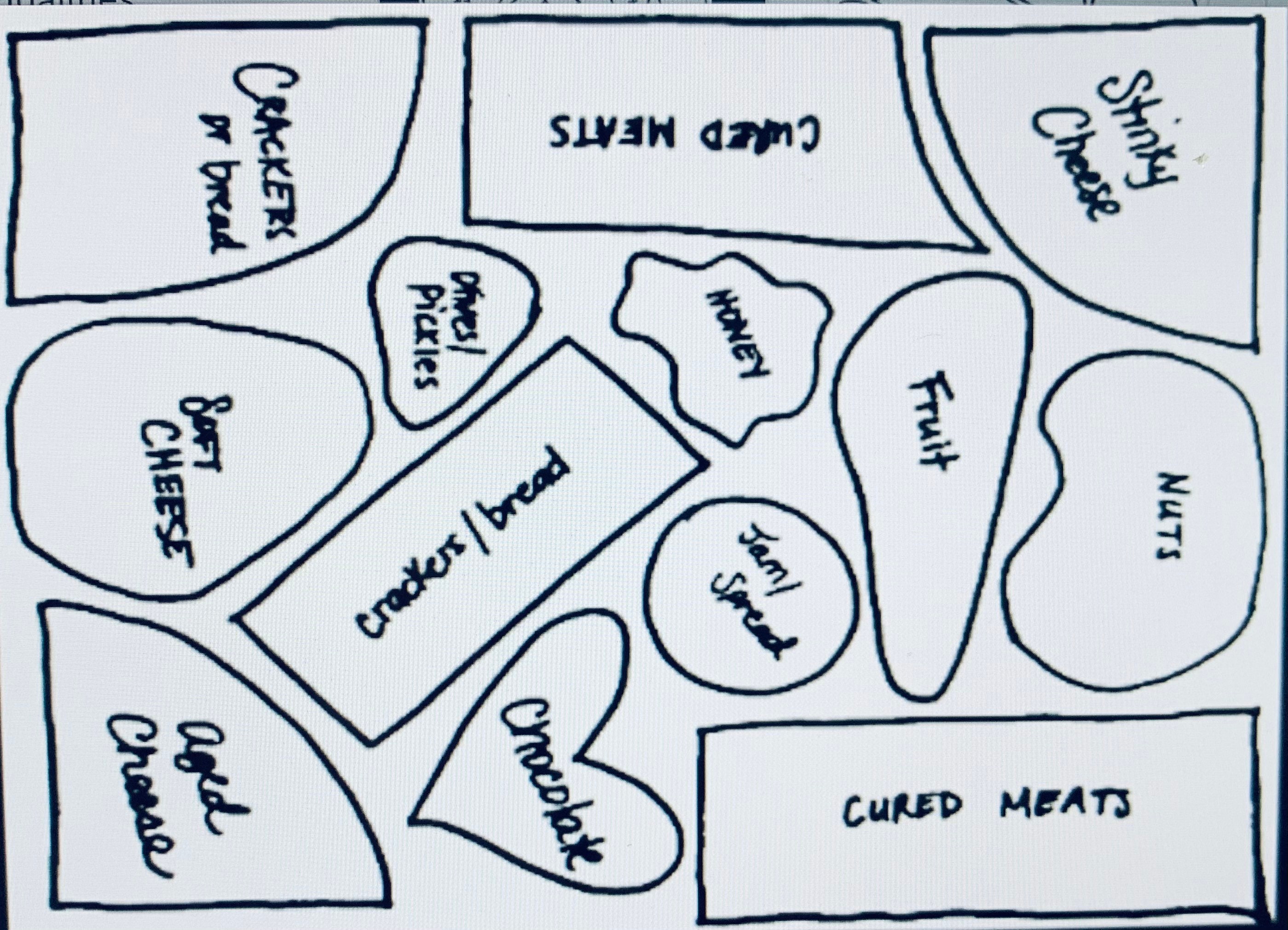 Charcuterie Layout Template