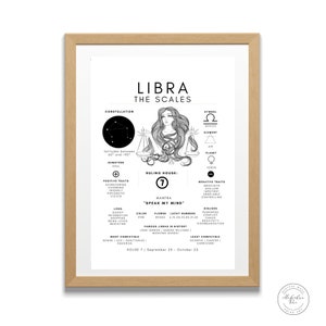 Weegschaal Persoonlijkheidsgrafiek + 6 Weegschaal Astrologie Muur Prints | Verscheidenheid aan afbeeldingengroottes en kleuren Totaal 152 afbeeldingen