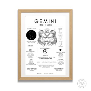 Gemini Astrology Digital Wall Printable Poster Pack | Personality Chart + 7 Gemini Astrology